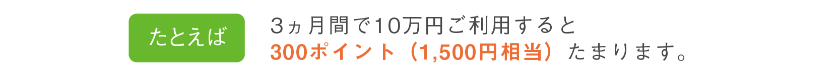 例えば、3ヵ月間で10万円ご利用すると300ポイント(1,500円相当)たまります。