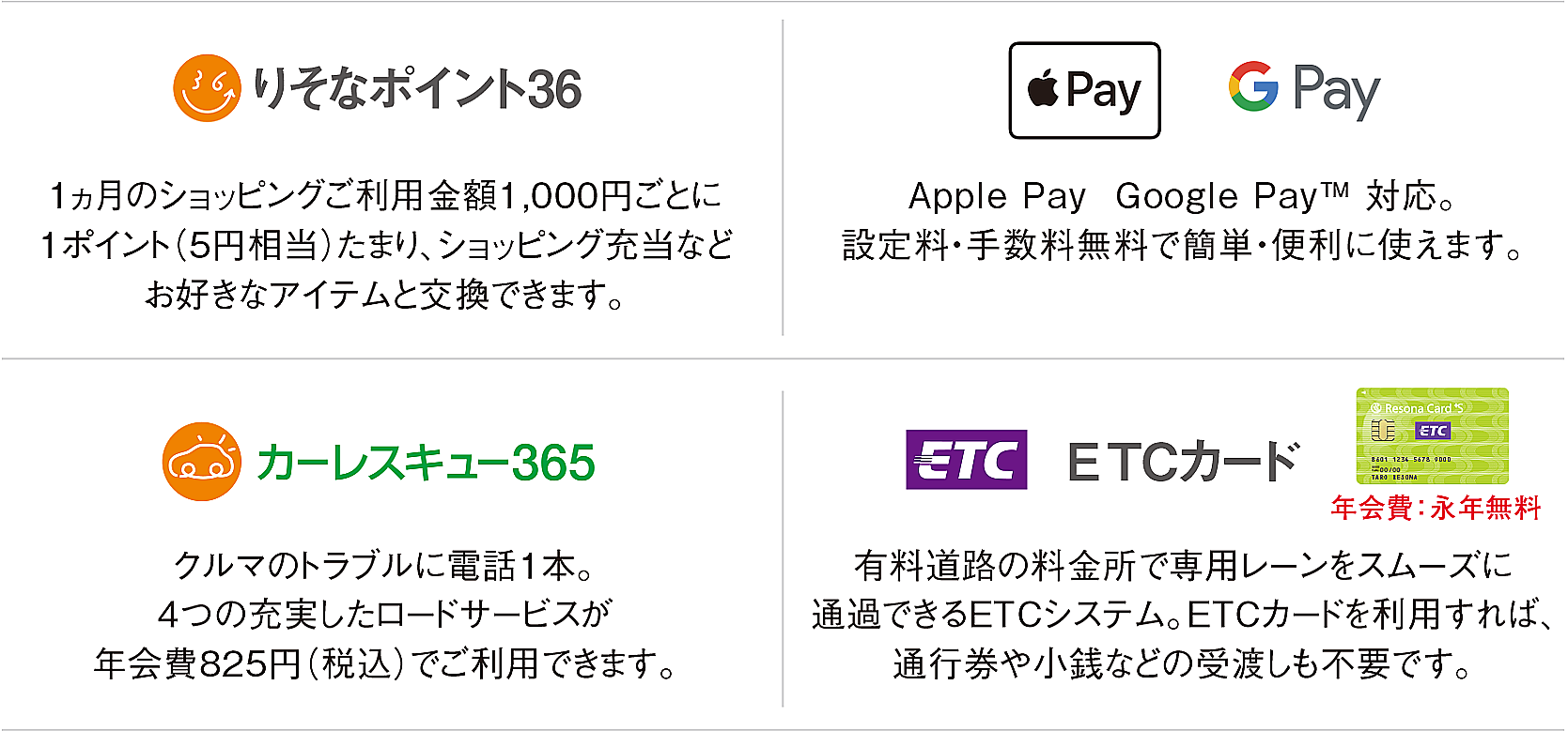 「りそなポイント36」「Apple Pay Google Pay」「カーレスキュー365」「ETCカード」