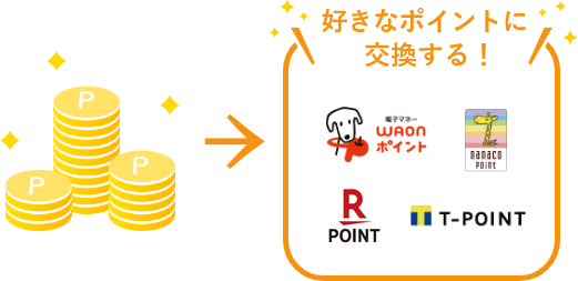好きなポイントに交換する! 【ロゴ】WAON 【ロゴ】nanaco 【ロゴ】楽天ポイント 【ロゴ】T-POINT