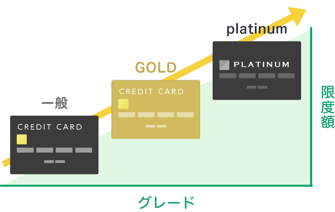 一般 GOLD platinum グレード 限度額