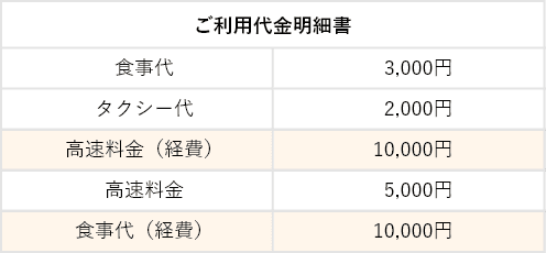 ご利用代金明細書 サンプル