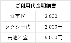 ご利用代金明細書 サンプル