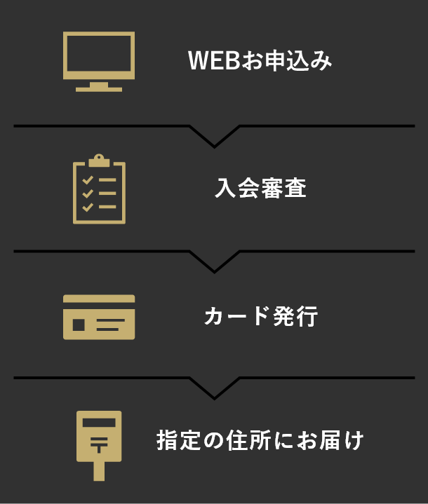 担当営業にご連絡 入会審査 カード発行 指定の住所にお届け