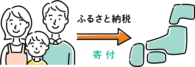 ふるさと納税とは？仕組みやメリットをわかりやすく解説