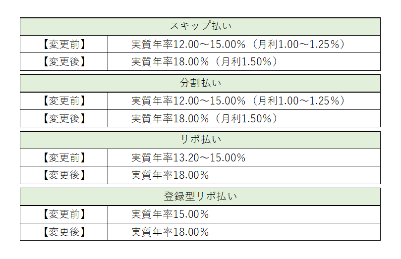 改定手数料率 一覧