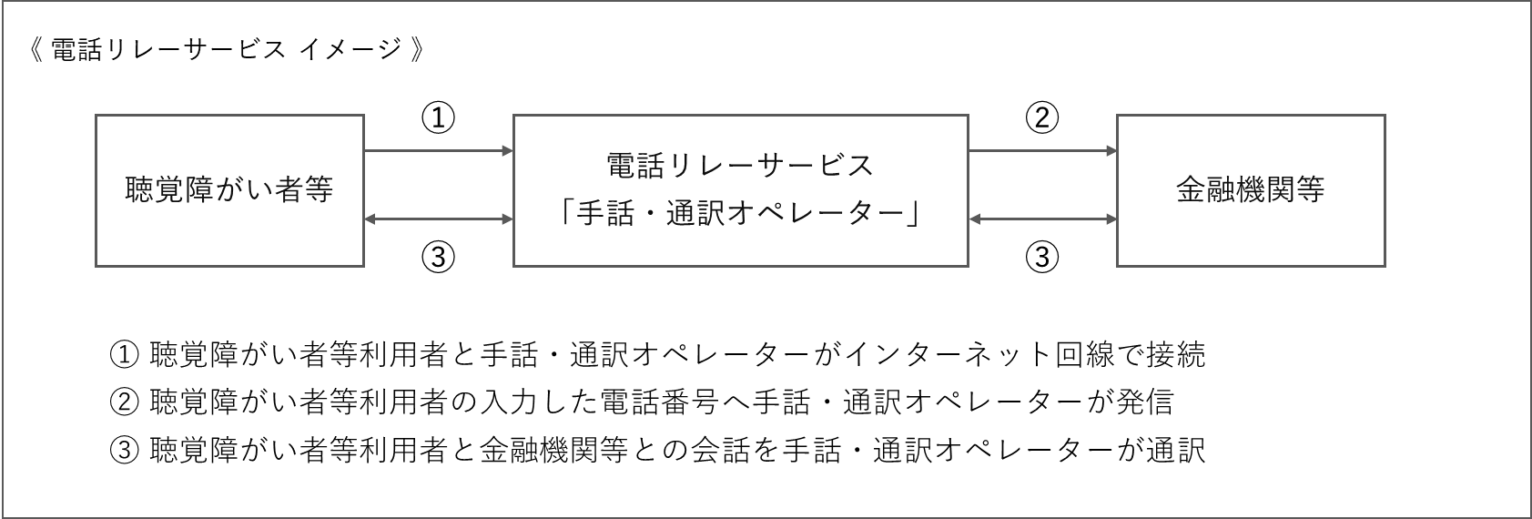 電話リレーサービス