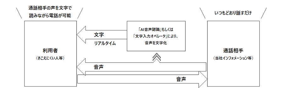 「ヨメテル」サービス イメージ