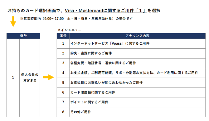 りそなVisa・Mastercardゴールド個人会員さま向けダイヤルのアナウンス