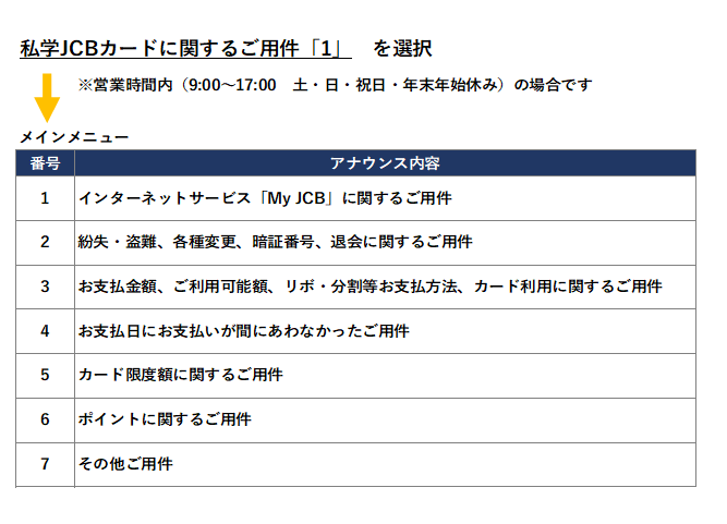 私学メンバーズカード(JCB)会員さま向けダイヤルのアナウンス