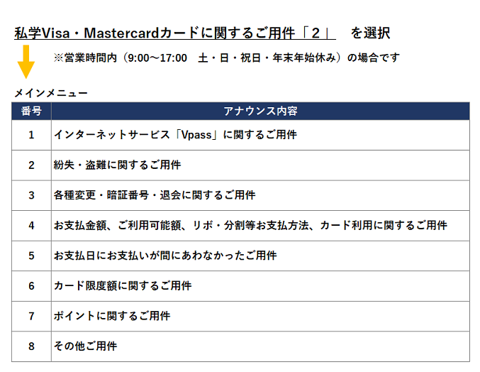 私学メンバーズカード(Visa・Master)会員さま向けダイヤルのアナウンス