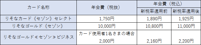 カード年会費の主な金額別一例 カード年会費の主な金額別一例