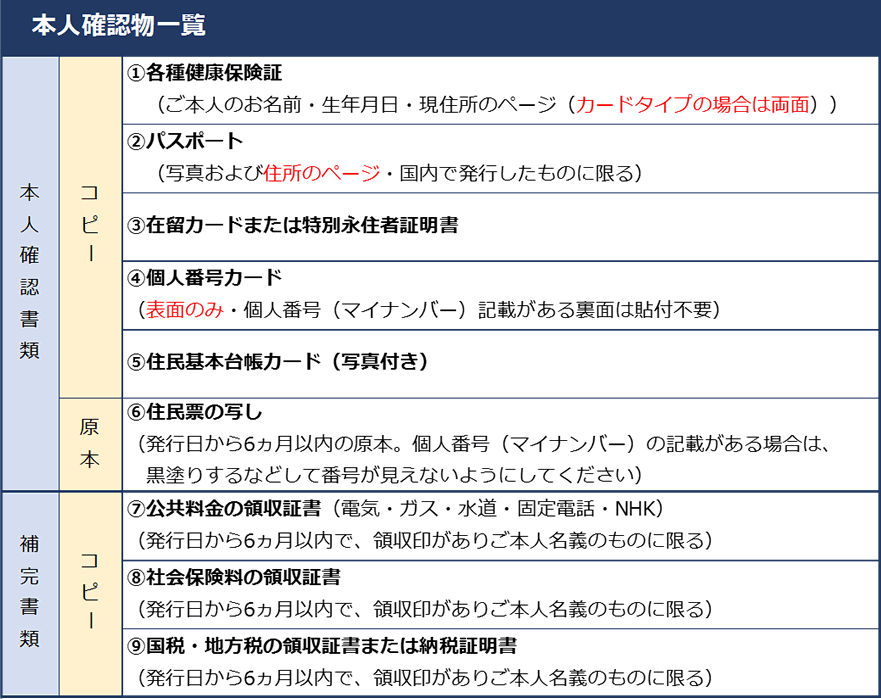 本人確認物一覧 本人確認物一覧