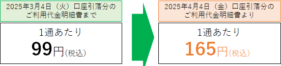 ご利用代金明細書手数料