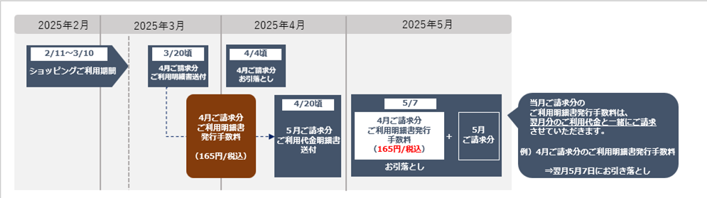 手数料引落しスケジュール