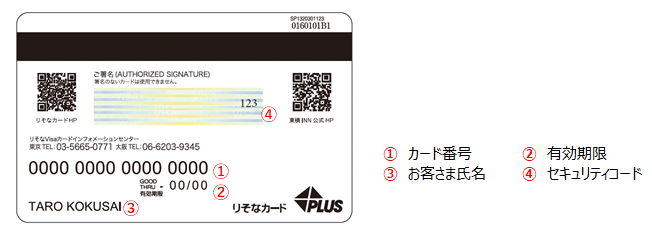 Visaカード裏面記載内容