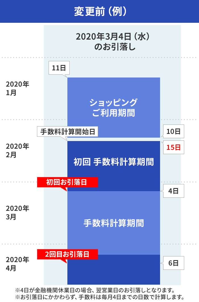 ショッピングリボ