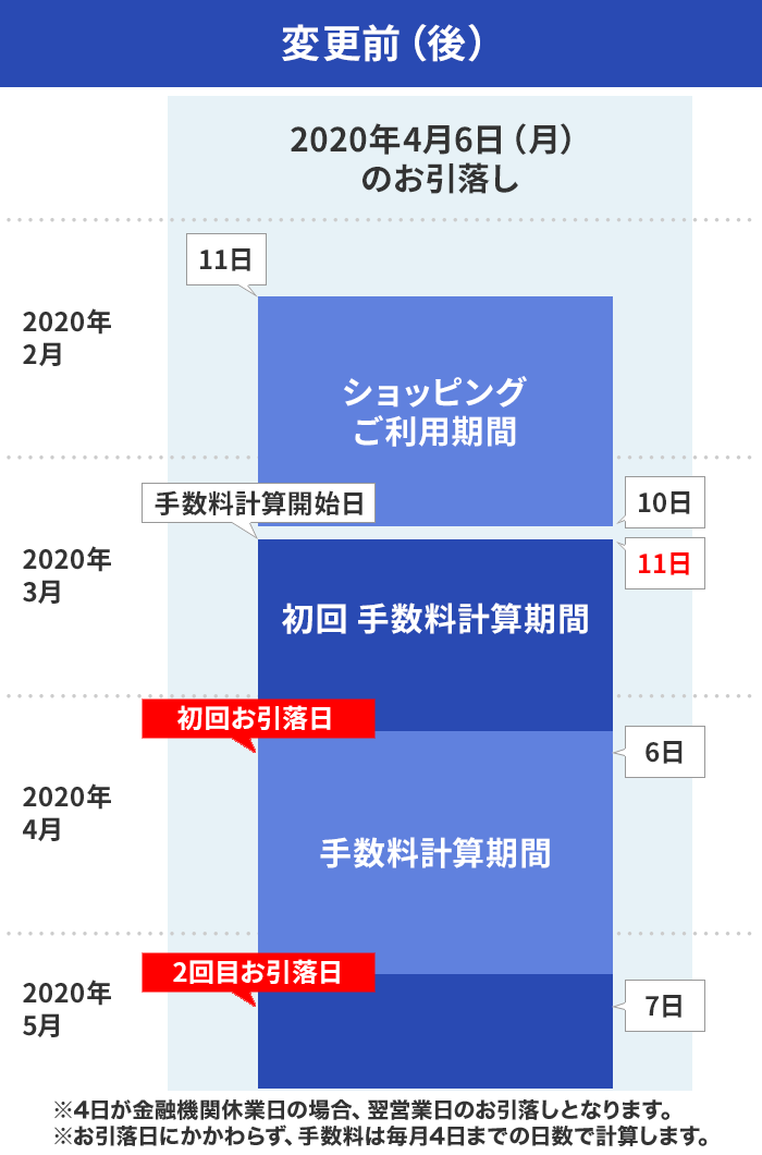 ショッピングリボ