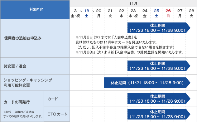 新システム移行に伴うサービスの一時休止日程