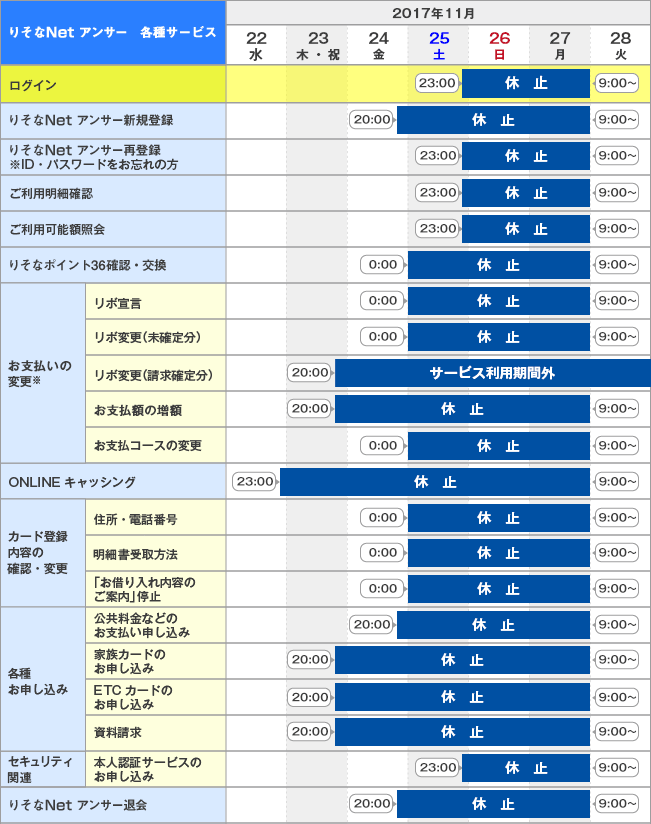 りそなNetアンサー各種サービス