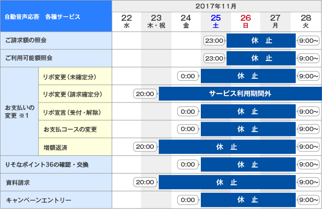 自動音声応答各種サービス