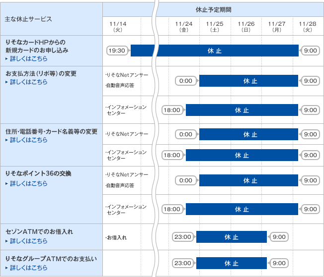 主な休止サービス