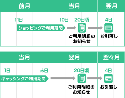 日程の表