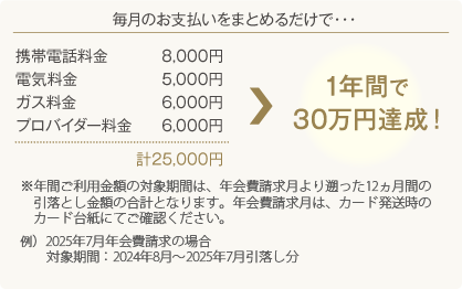 次年度年会費　毎月のお支払いをまとめるだけで