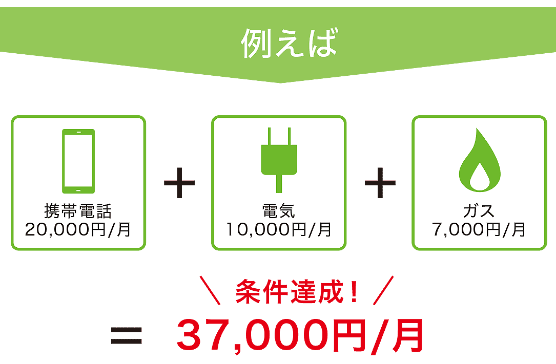 例えば：（携帯電話：20,000円/月）+（電気：10,000円/月）+（ガス：7,000円/月）＝条件達成｜37,000円/月