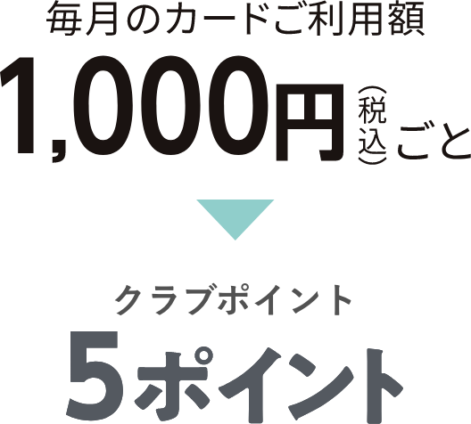 毎月のカードご利用額1,000円（税込）ごと クラブポイント5ポイント