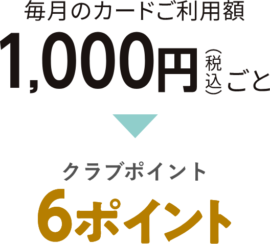 毎月のカードご利用額1,000円（税込）ごと クラブポイント6ポイント