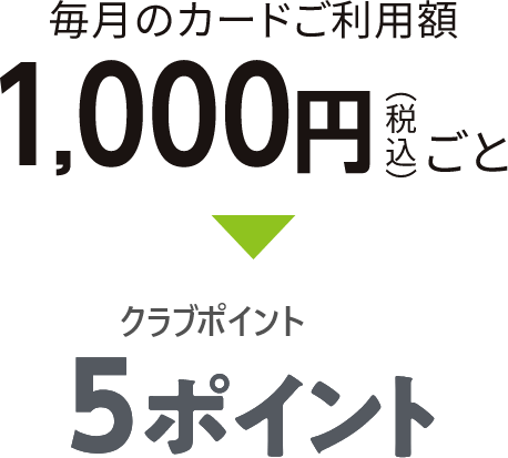 毎月のカードご利用額1,000円（税込）ごと クラブポイント5ポイント