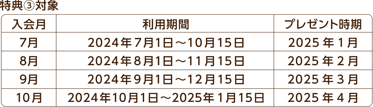 特典3対象 入会月 利用期間 プレゼント時期 7月 2024年7月1日~10月15日 2025年1月、8月 2024年8月1日~11月15日 2025年2月、9月 2024年9月1日~12月15日 2025年3月、10月 2024年10月1日~2025年1月15日 2025年4月