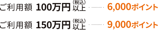ご利用額100万円（税込）以上6,000ポイント ご利用額150万円（税込）以上9,000ポイント
