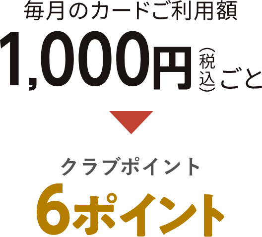 毎月のカードご利用額1,000円（税込）ごと クラブポイント6ポイント