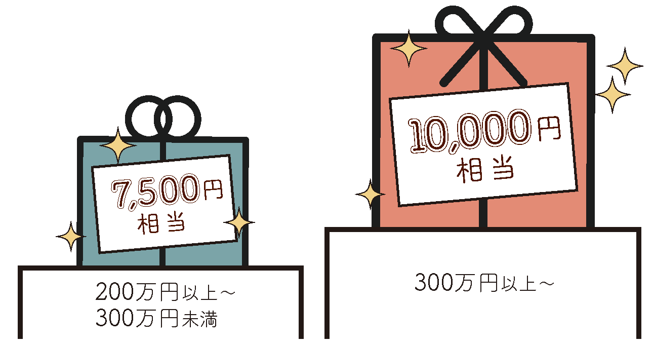 年間のお引落金額（税込）に応じてプレゼントがランクアップ！