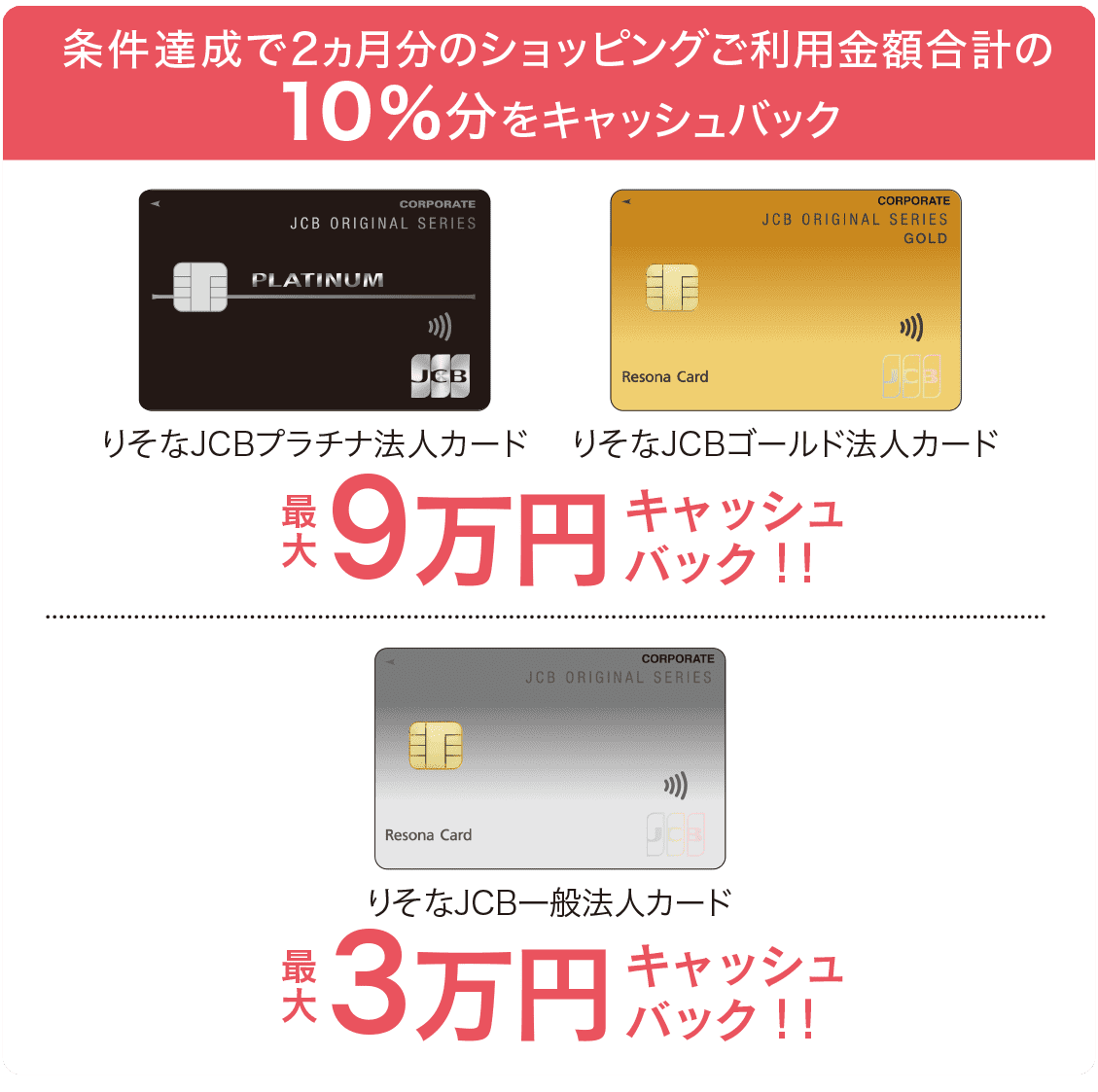 条件達成で2ヵ月分のショッピングご利用金額合計の10%分をキャッシュバック