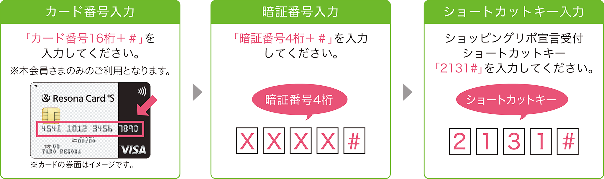 カード番号入力→暗証番号入力→ショートカットキー入力