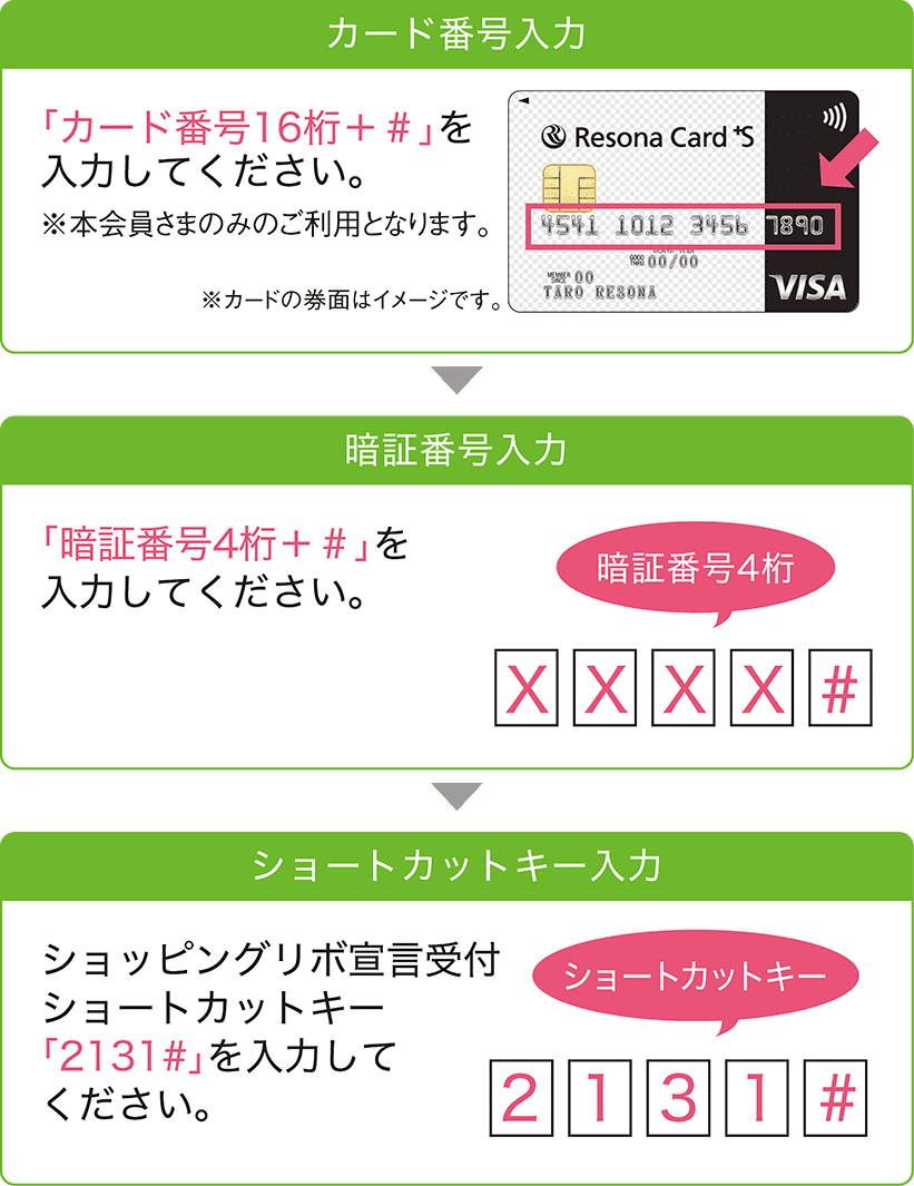 カード番号入力→暗証番号入力→ショートカットキー入力