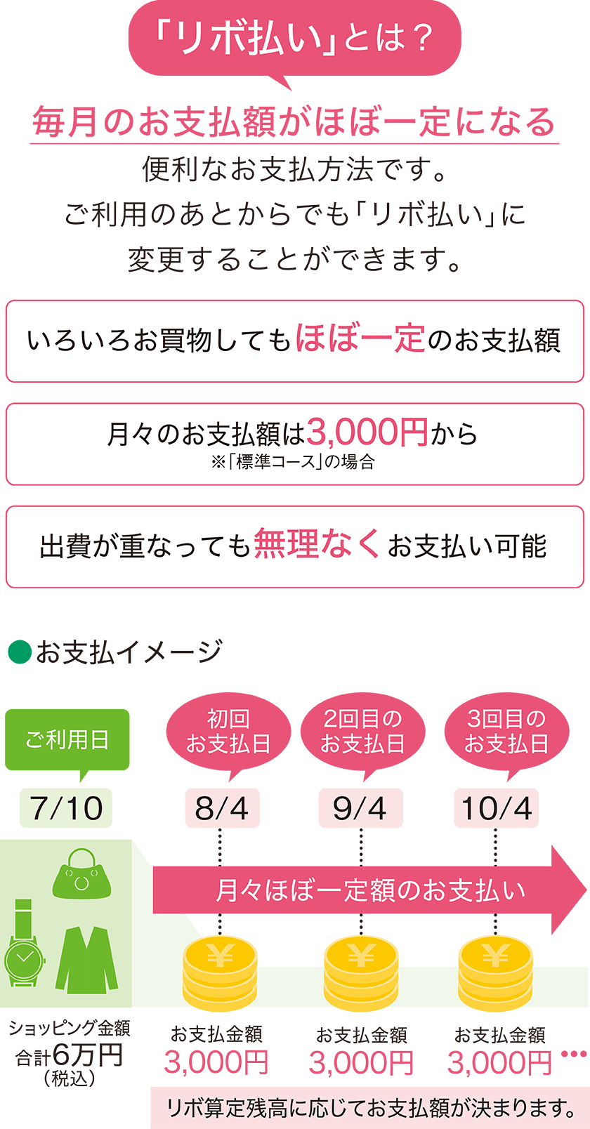 リボ払い