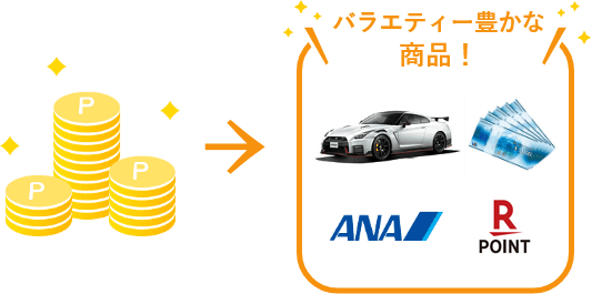 バラエティー豊かな商品! 【ロゴ】ANA 【ロゴ】楽天ポイント