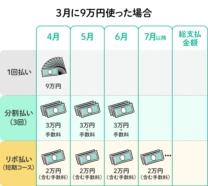 3月に9万円使った場合